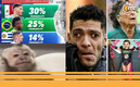 Los mejores memes de la Selección Mexicana.