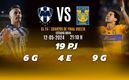 Rivalidad Monterrey-Tigres CFV C24