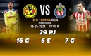 América vs. Chivas, Semifinal de Vuelta
