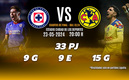 Rivalidad Cruz Azul-América FI C24