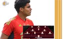 Luis Patricio Gómez fue titular en el duelo ante Bayern Múnich Sub 19.