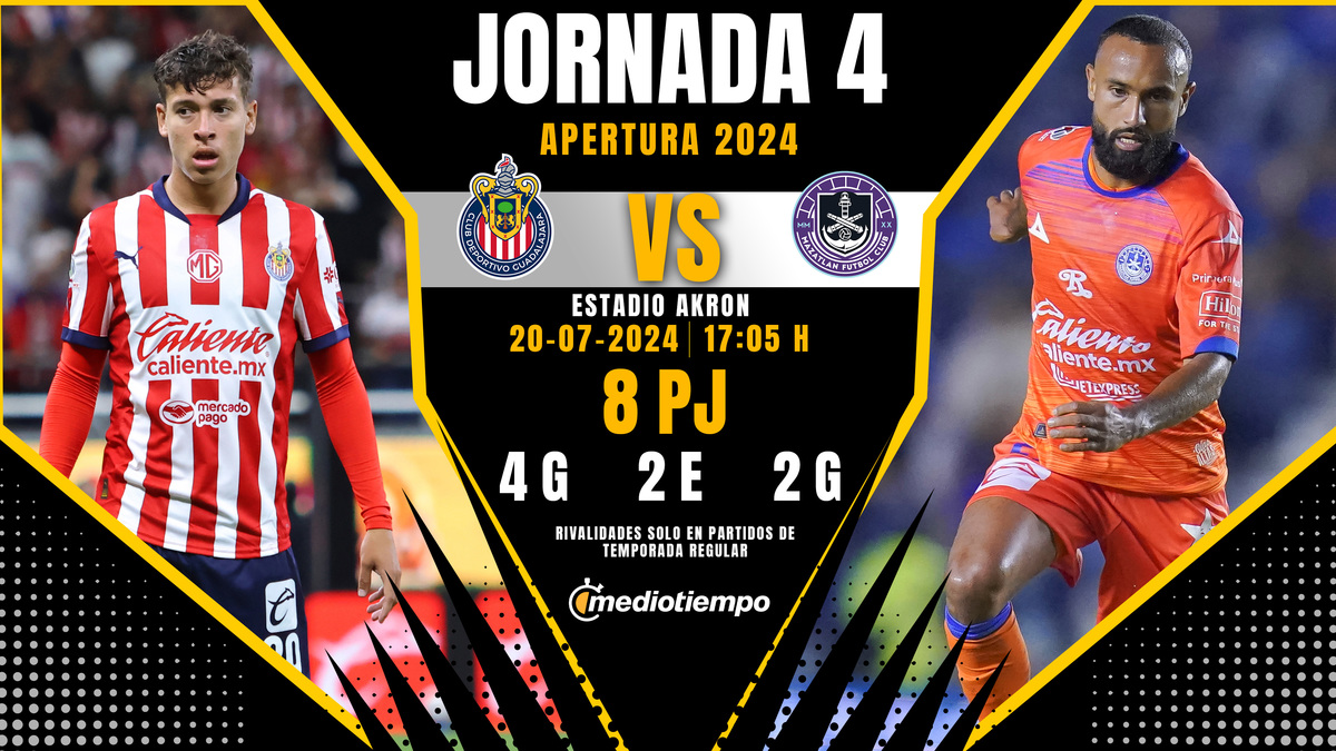 Chivas vs Mazatl n GOLES y RESUMEN - Rivalidad Chivas Mazatlan J A 1 