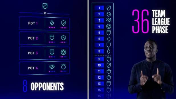 La nueva tabla general de la Champions (Captura)