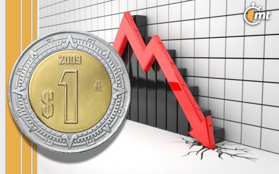 Peso se desploma y se aproxima a las 20 unidades frente al dólar