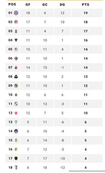 Tabla General de la Liga MX Apertura 2024 tras la doble jornada de septiembre. FOTO: (Especial)