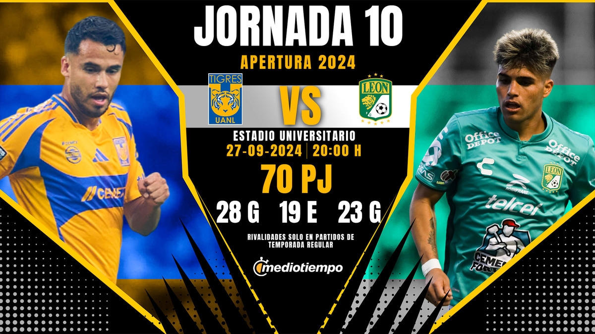 Tigres vs. León: a qué HORA y dónde VER en vivo partido de Liga MX