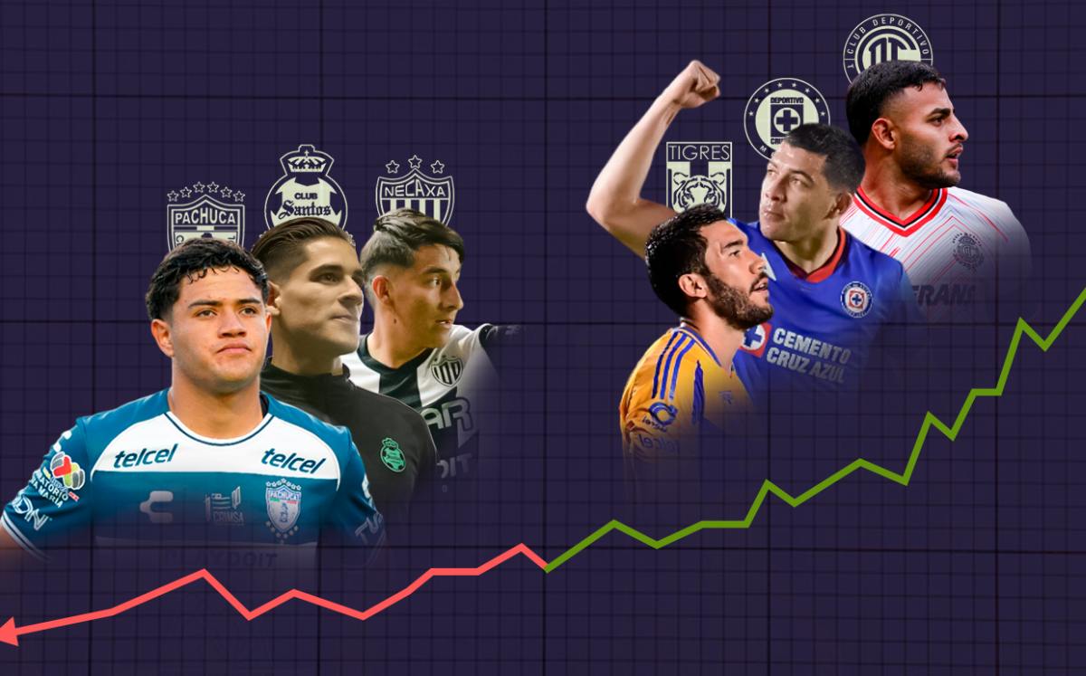Liga MX Regla de menores, una apuesta POCO EFECTIVA hasta el momento