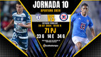 Rivalidad Pachuca-Cruz Azul J10 A24
