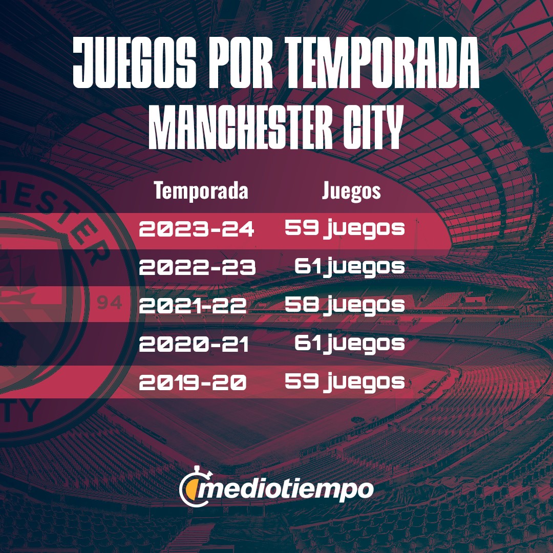 city