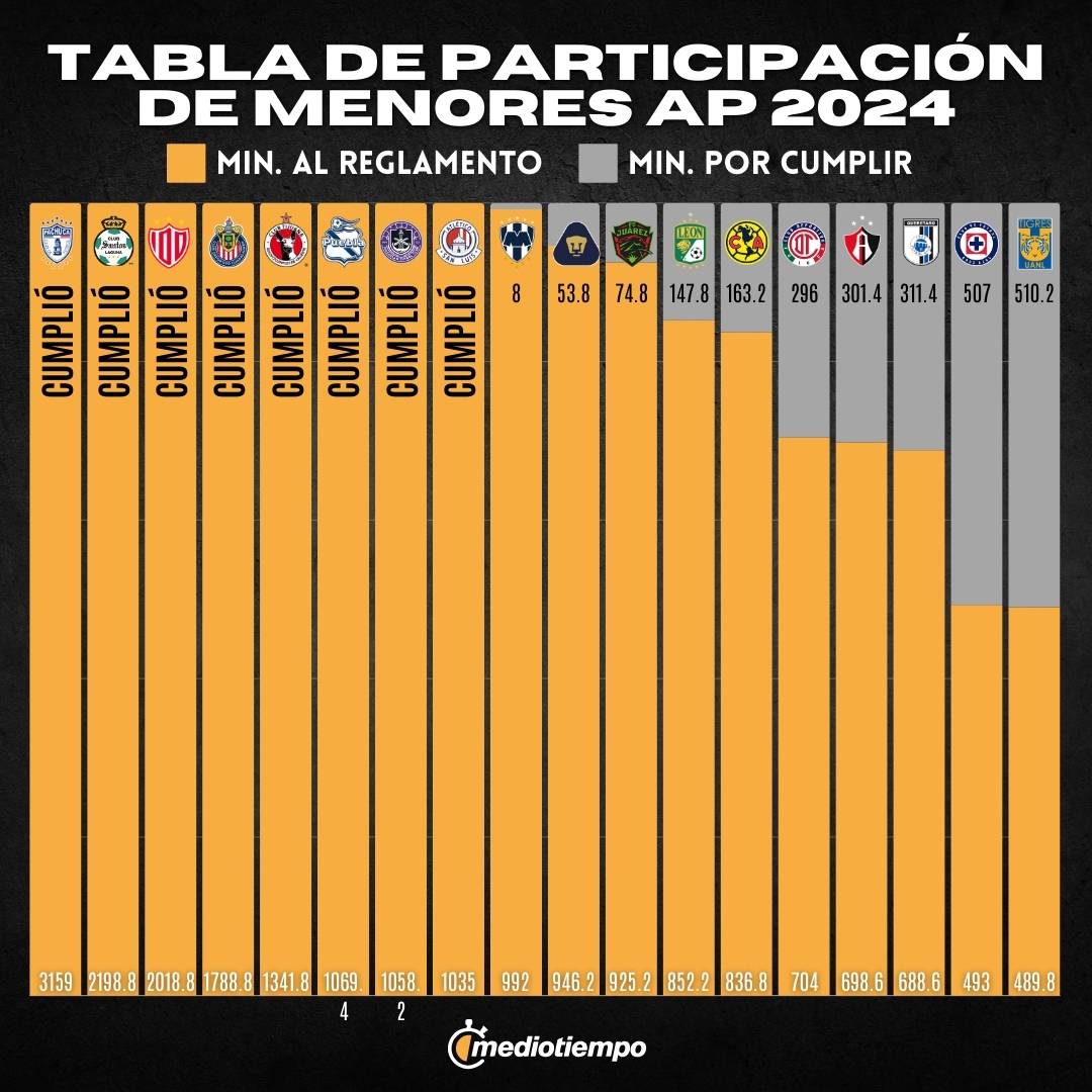 tabla regla de menores