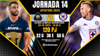 Rivalidad Pumas-Cruz Azul J14 A24
