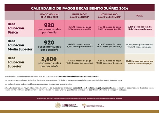 Beca Benito Juárez, fecha del último pago| Gobierno de México