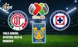 Tabla General Apertura 2024 AL MOMENTO| Foto: Especial