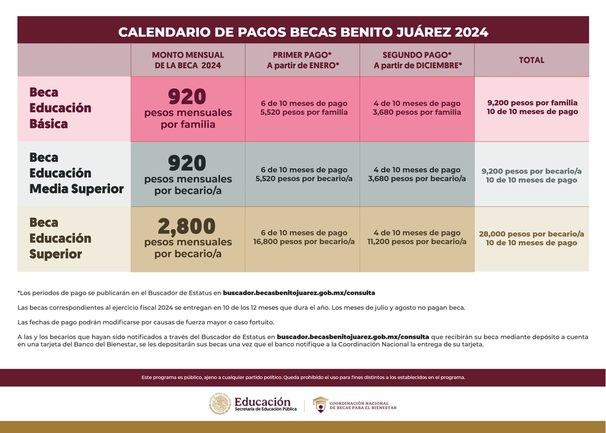 Beca Benito Juárez, fecha del último pago| Gobierno de México