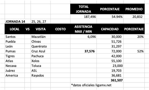 Jornada 14