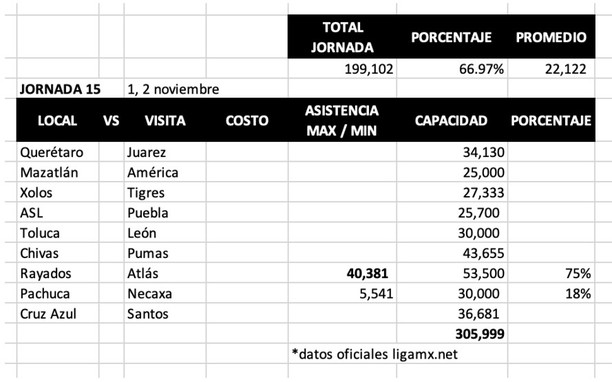Jornada 15