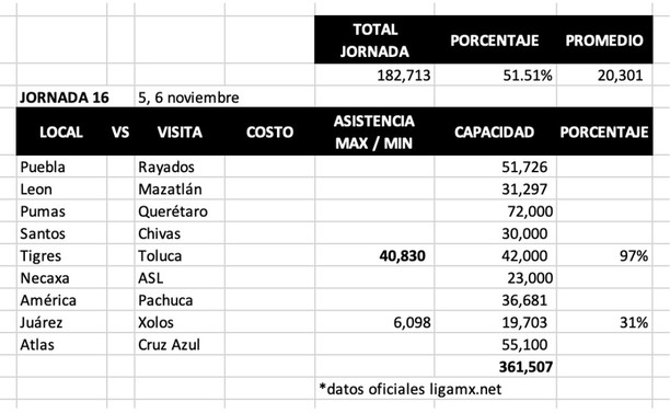 Jornada 16