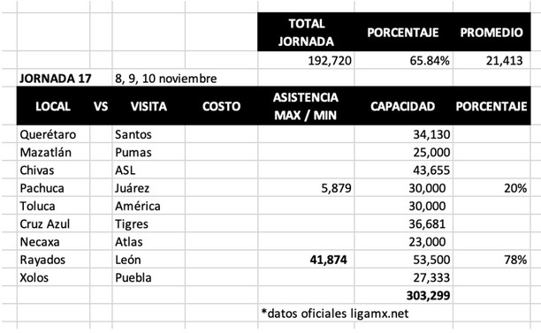 Jornada 17