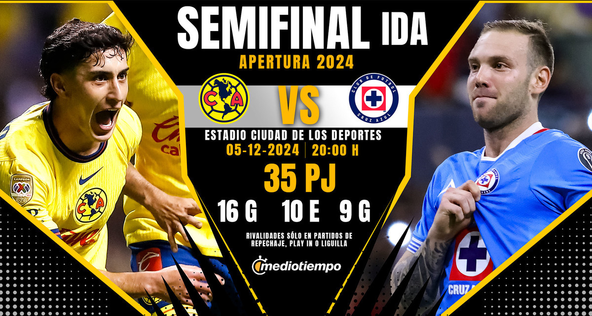 Rivalidad América vs Cruz Azul SFI A24