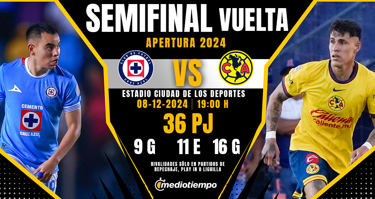 Rivalidad Cruz Azul vs América SFV A24