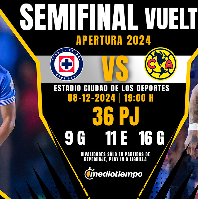 Rivalidad Cruz Azul vs América SFV A24