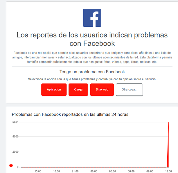 Reportan fallas de servicios de Facebook| Foto: Downdetector