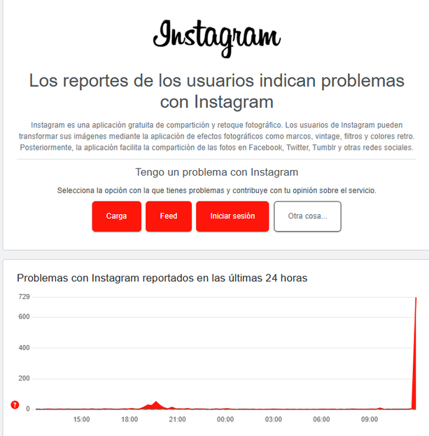 Reportan fallas de servicios de Instagram| Foto: Downdetector