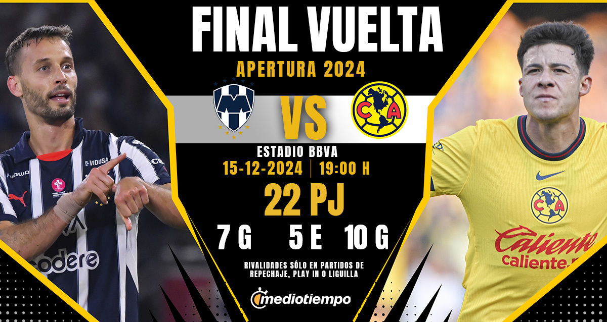Rayados vs América EN VIVO: A qué hora y dónde ver final de VUELTA Liga MX 2024. FOTO: Especial