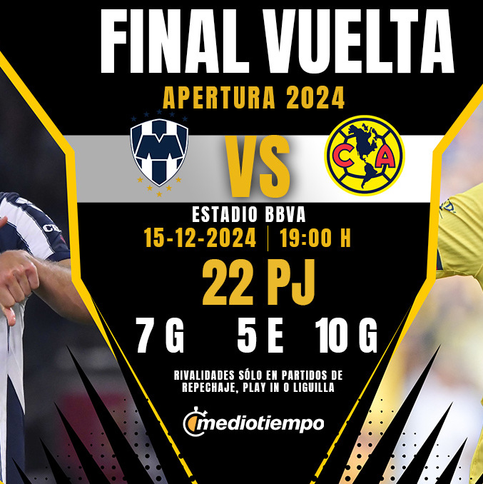 Rayados vs América EN VIVO: A qué hora y dónde ver final de VUELTA Liga MX 2024. FOTO: Especial
