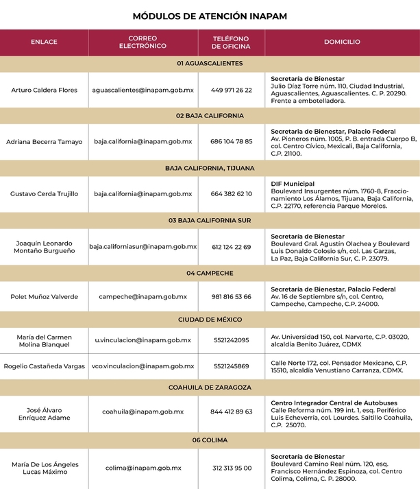 Estos son los módulos de atención INAPAM por Estados. Foto: INAPAM
