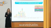 La Secretaría de Salud de NL informó de dos casos.