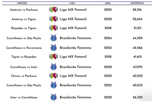 Mejores entradas en LATAM