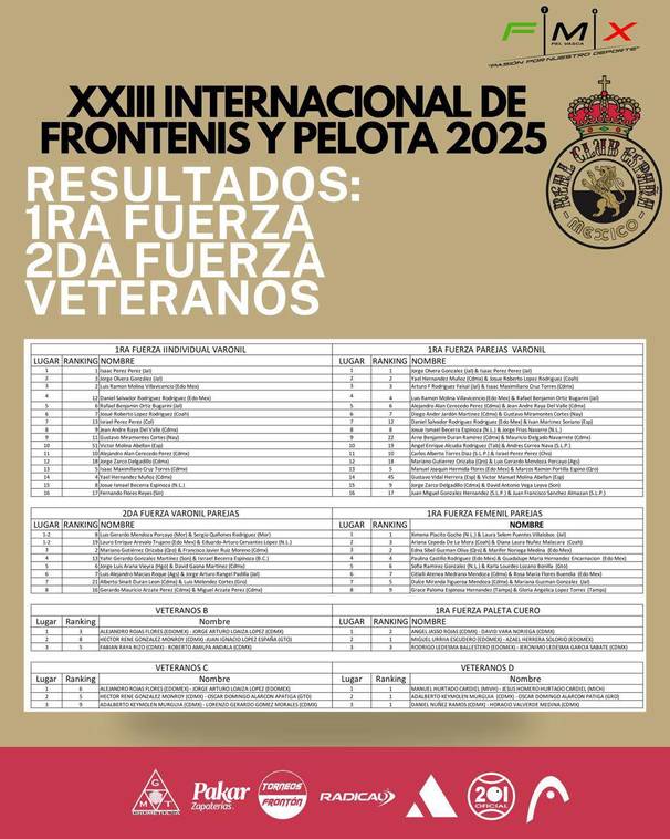 Resultados de las categorías del torneo (FMX)