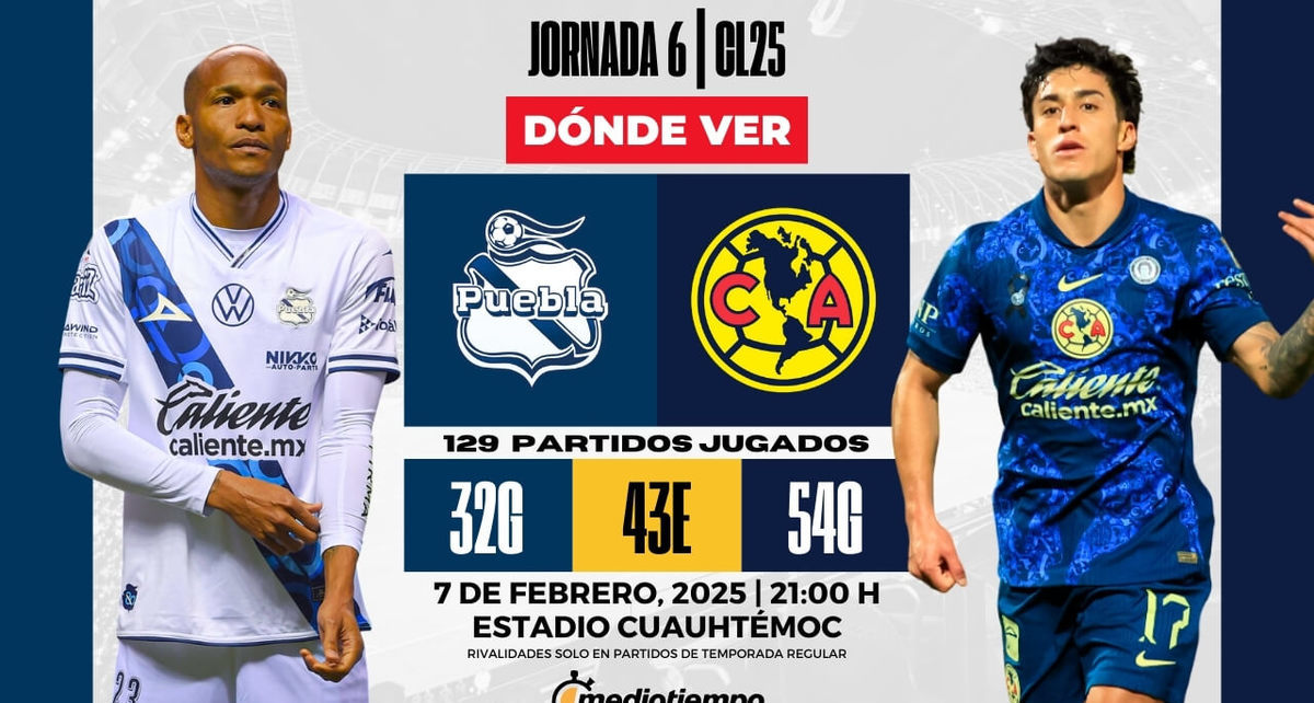 Rivalidad Puebla vs América Jornada 6 Clausura 2025