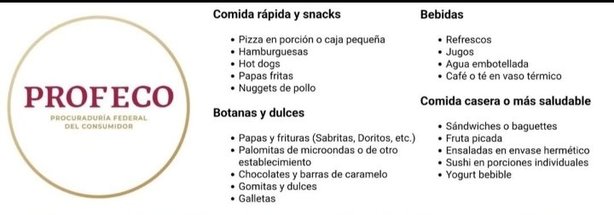 Esta es la supuesta "lista oficial" de la PROFECO sobre alimentos y bebidas en el cine. Foto: Captura de Pantalla