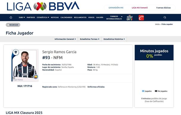 Ficha de Sergio Ramos en la Liga Mx (ligamx.net)