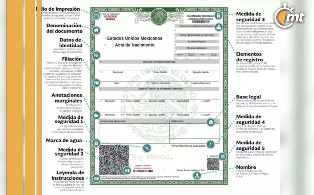 Medias de seguridad en formato único de copia certificada del acta de nacimiento (FOTO): Gobierno de México.