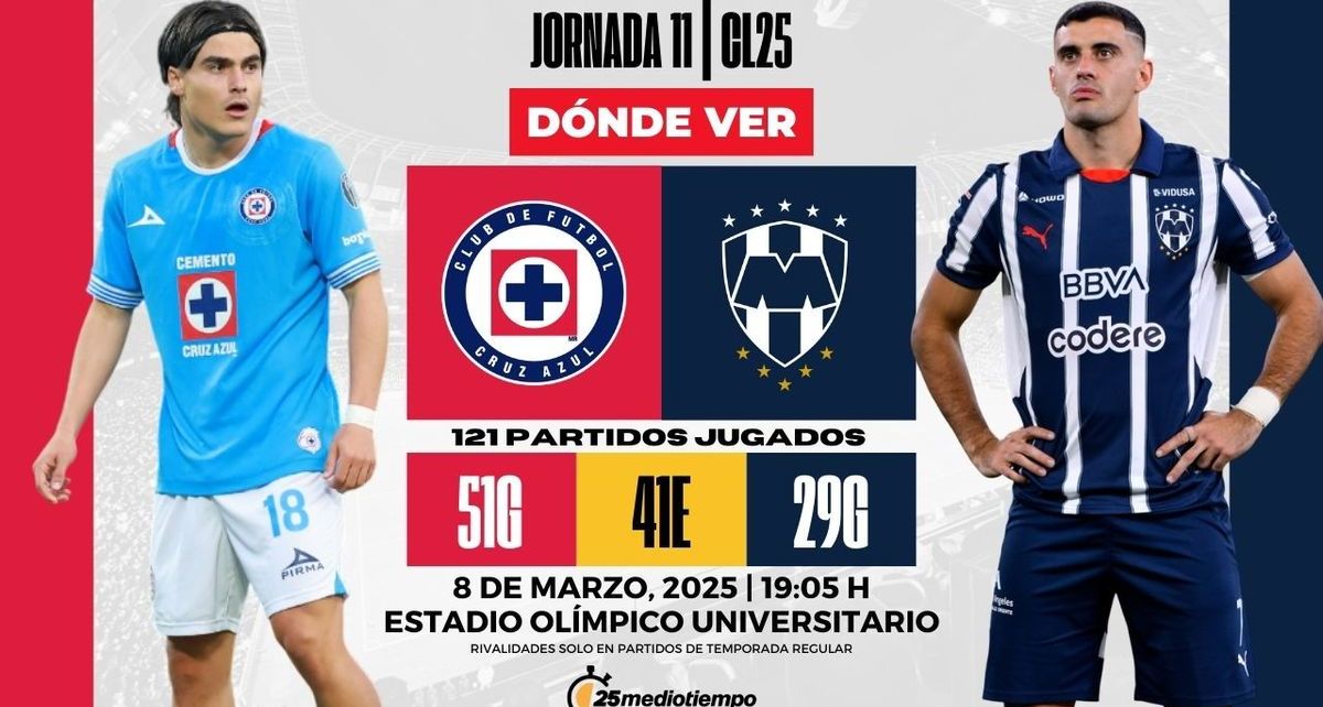 Rivalidad Cruz Azul vs. Monterrey Jornada 11 Clausura 2025