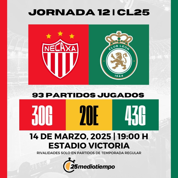 Estadísticas partido Necaxa vs León de la jornada 12 Clausura 2025 Liga MX. FOTO: Julián Santillán