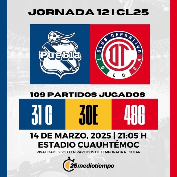 Estadísticas partido Puebla vs León de la jornada 12 Clausura 2025 Liga MX. Diseño: Julián Santillán