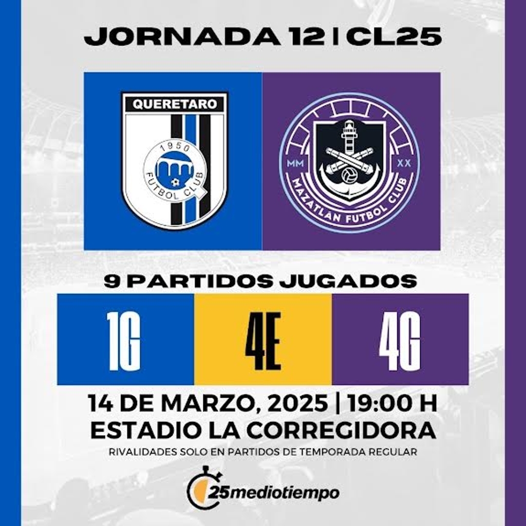 Estadísticas Querétaro vs Mazatlán FC de la Jornada 12 Clausura 2025 Liga MX. Diseño: Julián Santillán