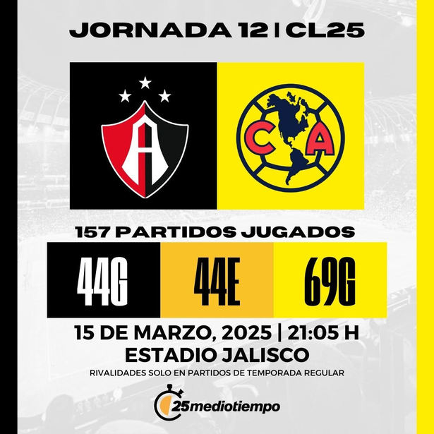 Estadísticas partido Atlas vs América de la jornada 12 Clausura 2025 Liga MX. Diseño: Julián Santillán