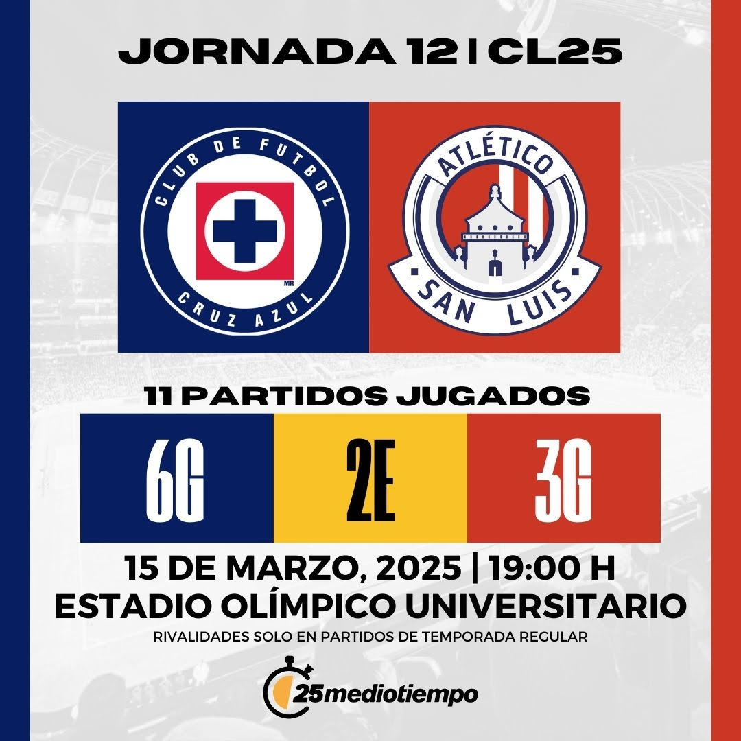 Estadísticas partido Cruz Azul vs Atlético San Luis de la jornada 12 Clausura 2025 Liga MX. Diseño: Julián Santillán