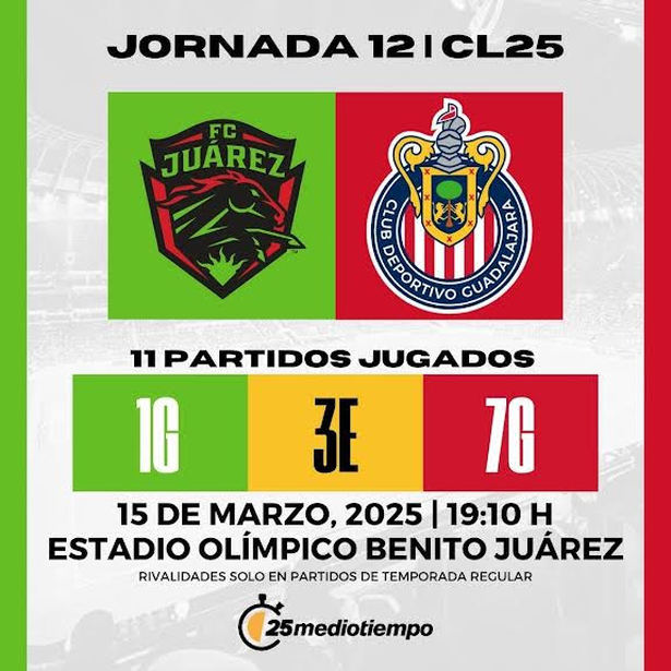 Estadísticas partido Juárez vs Chivas de la jornada 12 Clausura 2025 Liga MX. Diseño: Julián Santillán