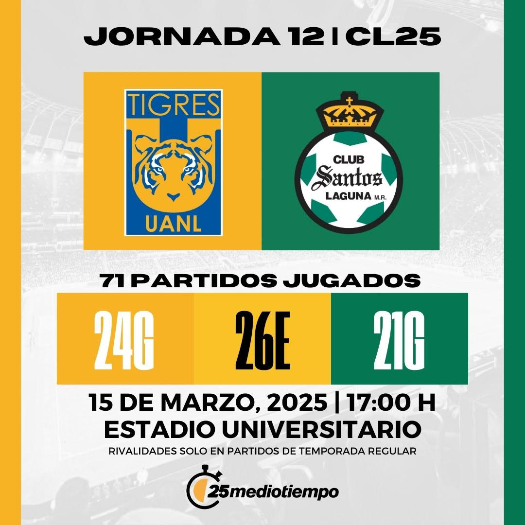 Estadísticas partido Tigres vs Santos de la jornada 12 Clausura 2025 Liga MX. Diseño: Julián Santillán