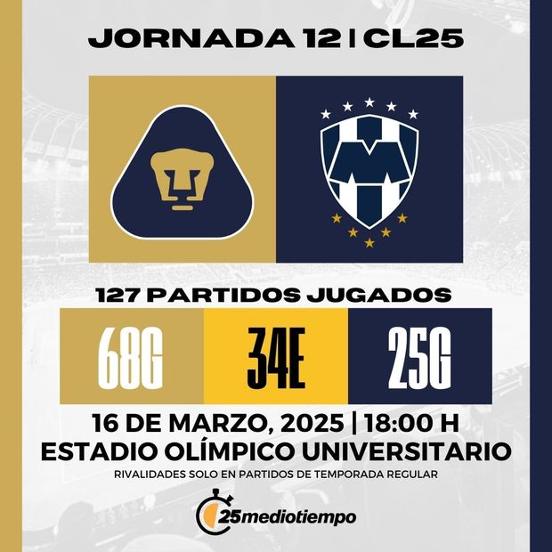 Estadísticas partido Pumas vs Monterrey de la Jornada 12 Clausura 2025 Liga MX. FOTO: (Especial).