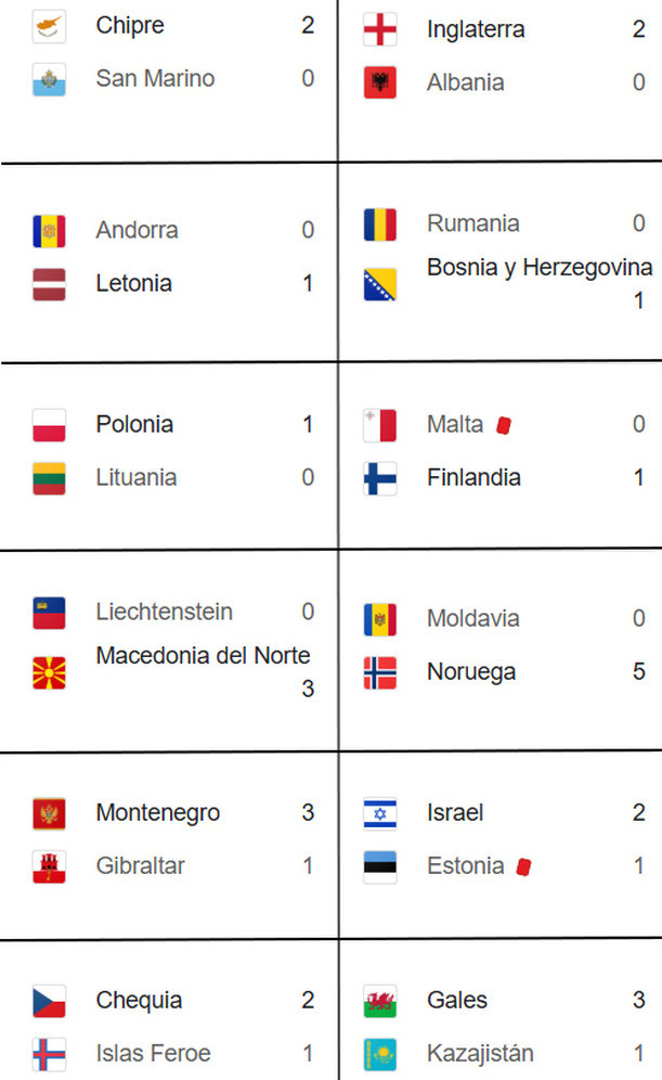Resultados de los primeros partidos en la Clasificación de UEFA.
