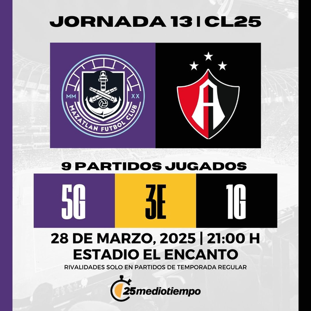 Estadísticas Mazatlán FC vs Atlas FC Jornada 13 Clausura 2025
