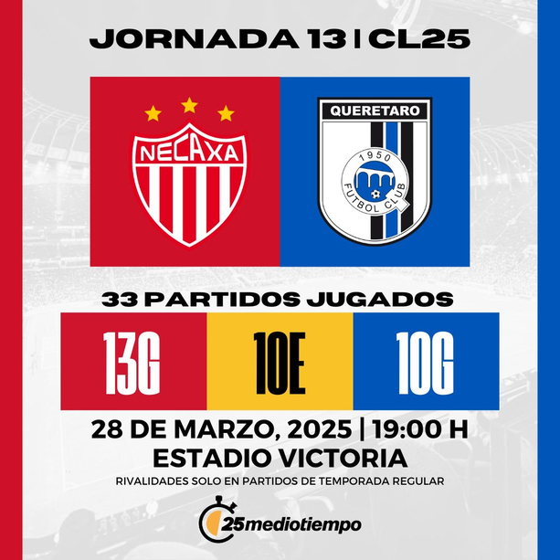 Necaxa vs Querétaro J13 Clausura 2025. Diseño: Tomás Mendoza