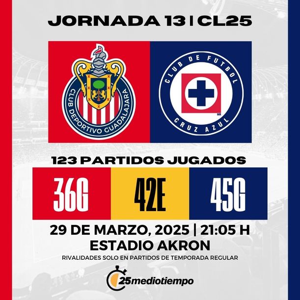 Estadísiticas Chivas vs Cruz Azul Jornada 13 Clausura 2025 Liga MX.
